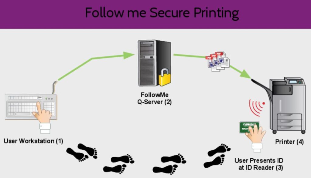 Managed Print Solution